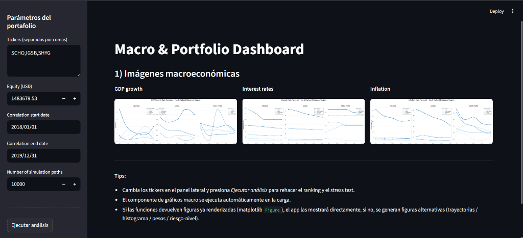 MACRO & PORTFOLIO DASHBOARD